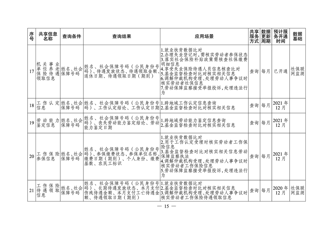 安仁县人力资源和社会保障局最新发展规划概览