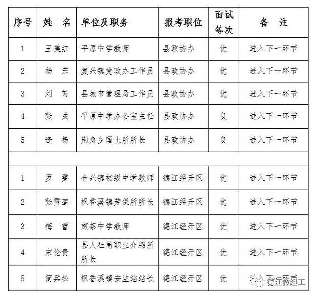 江华瑶族自治县公路运输管理事业单位人事任命最新动态