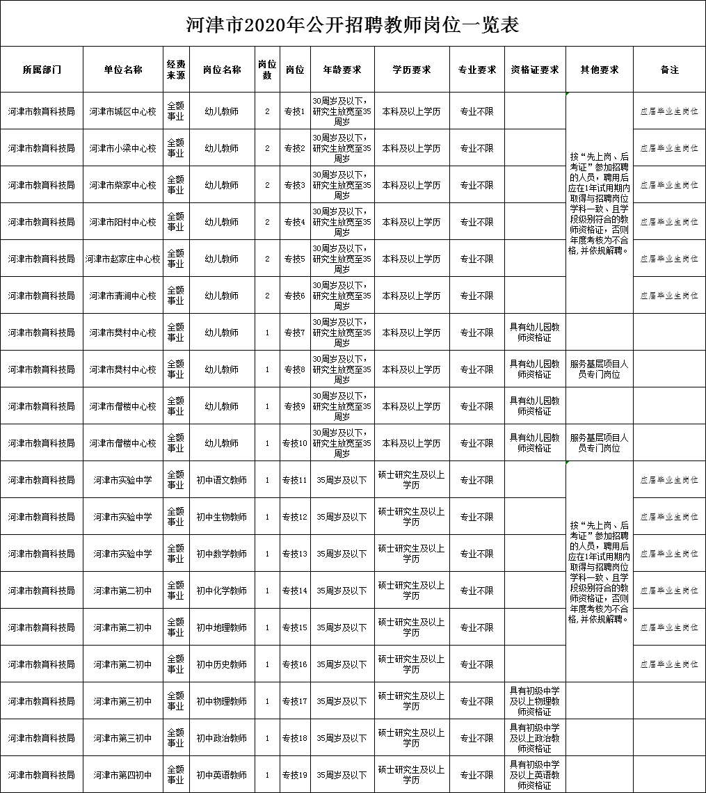 河津市特殊教育事业单位招聘最新信息及动态概览