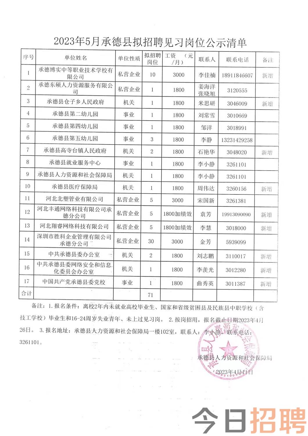 经济技术开发区康复事业单位招聘公告概览