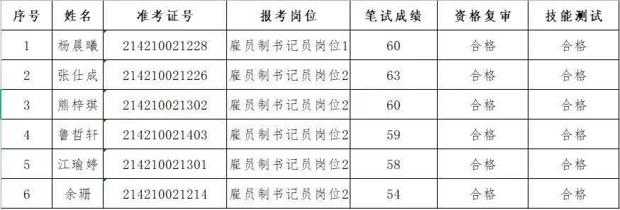 天门市发展和改革局最新招聘公告概览