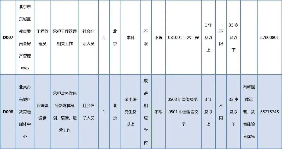 嘎娄最新招聘信息及其社会影响分析