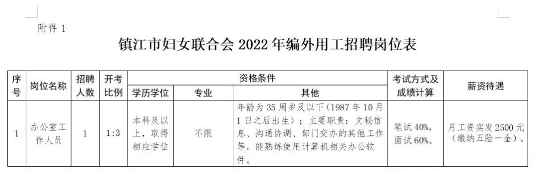 鲤鱼江镇最新招聘信息汇总