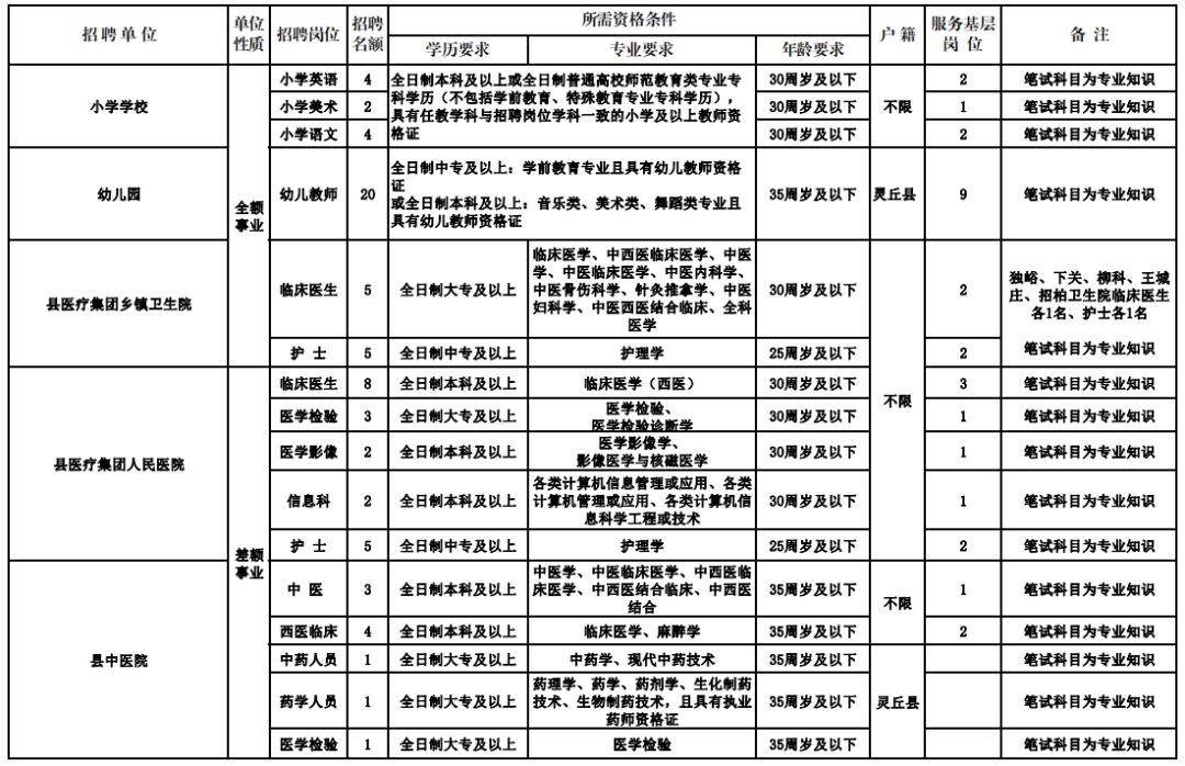 左云县医疗保障局招聘信息与职业机会详解