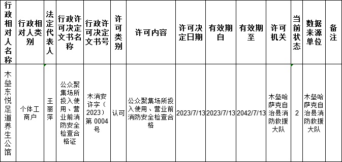 木垒哈萨克自治县市场监督管理局最新发展规划概览