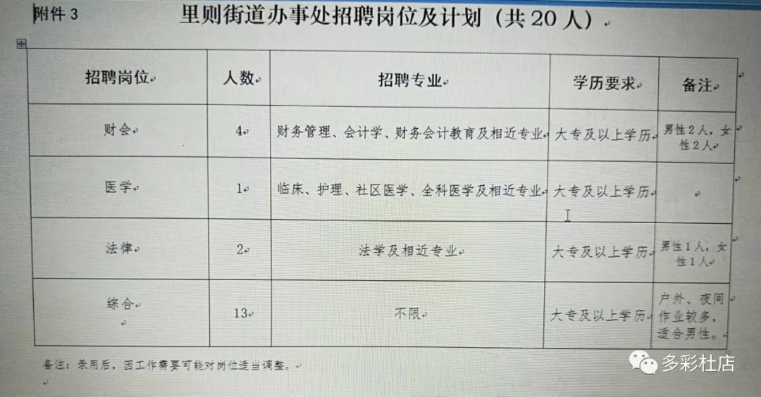 雄州街道最新招聘信息汇总