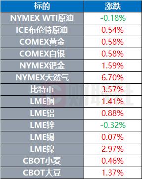 上方乡最新天气预报详解，气象信息及影响分析