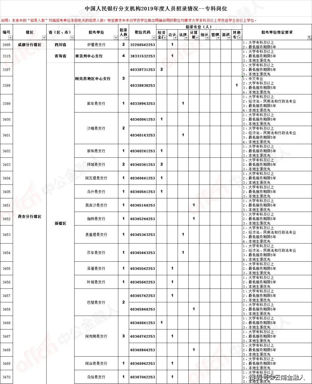 忻府区级托养福利事业单位招聘启事全景