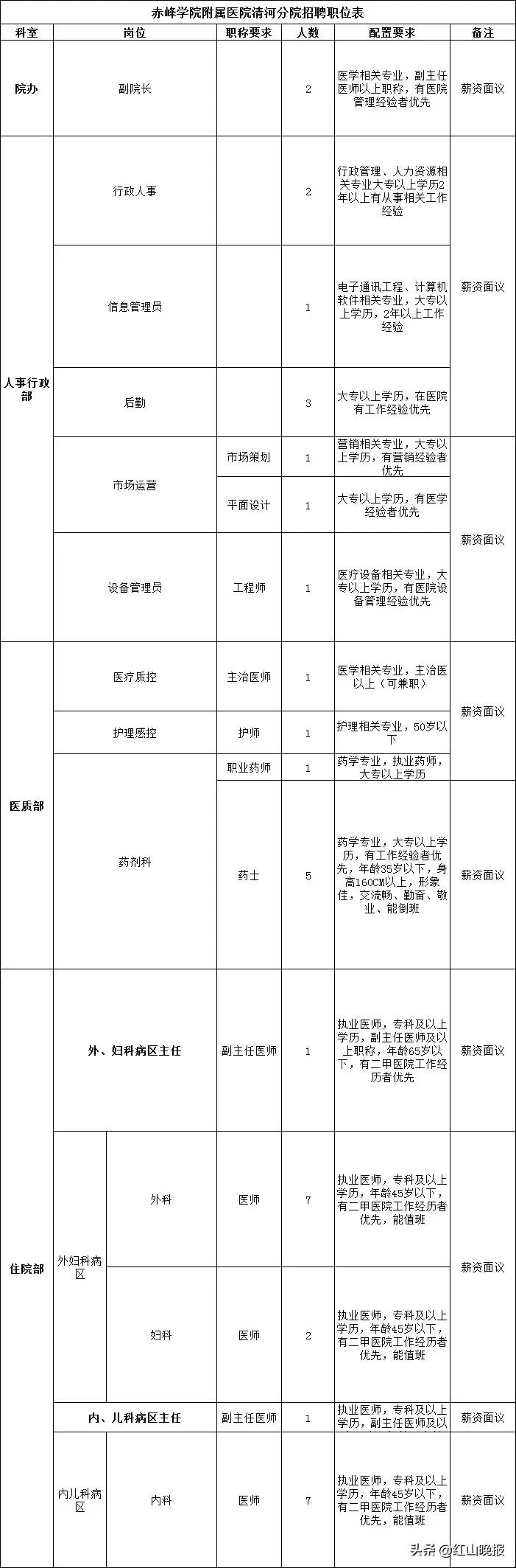 清河区市场监督管理局招聘公告详解