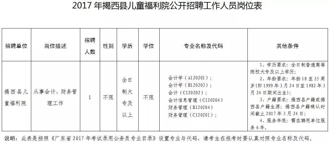 揭西县成人教育事业单位最新项目研究概况