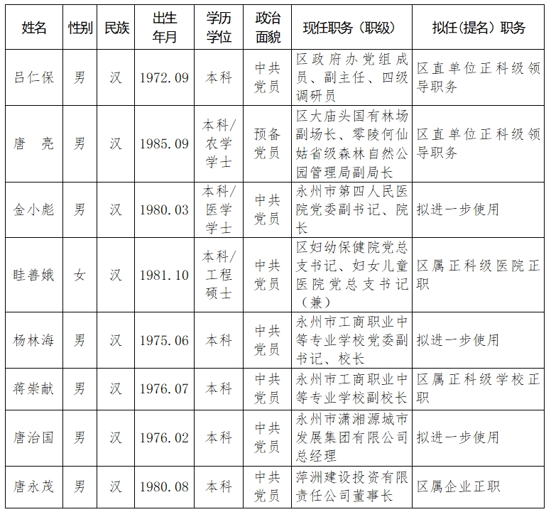 零陵区科技局人事任命动态更新