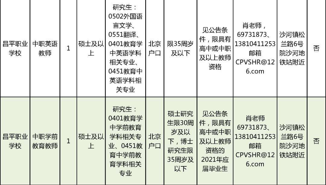 白墩子村委会最新招聘信息全面解析