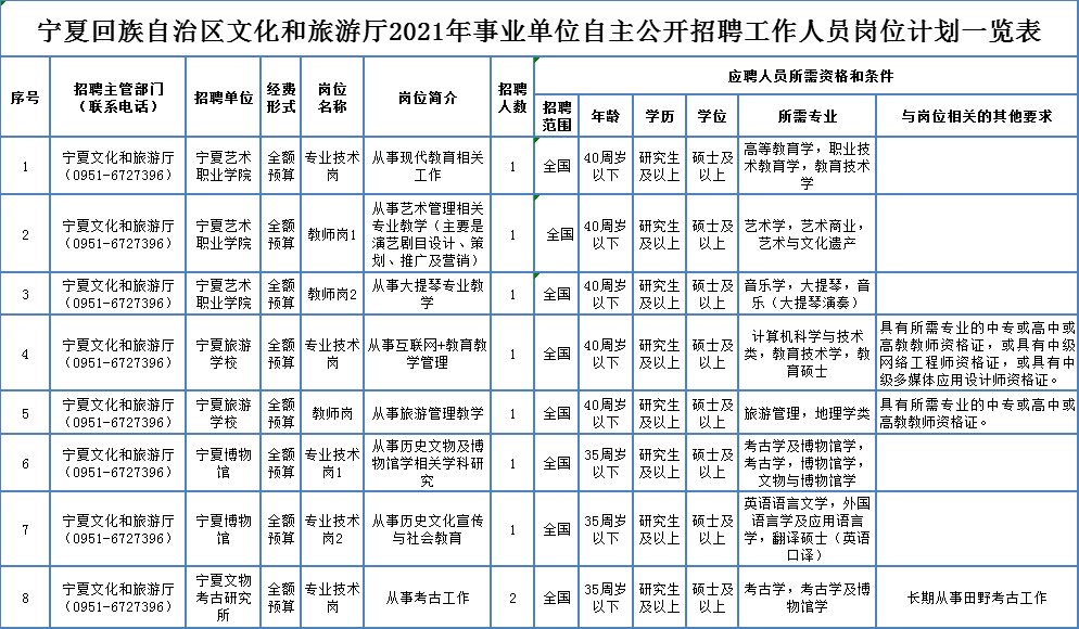 二连浩特市级公路维护监理事业单位招聘公告全面解析