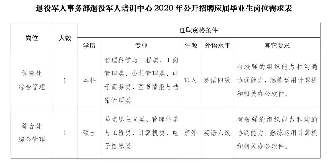 赤水市退役军人事务局招聘启事概览