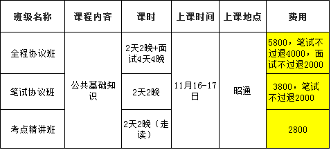 甘泉县级公路维护监理事业单位招聘公告