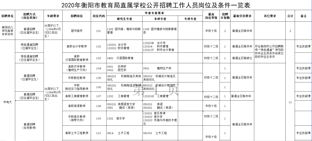 衡阳市教育局最新发展规划概览