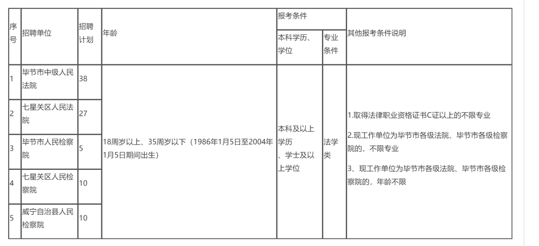 长春市市中级人民法院最新招聘启事概览