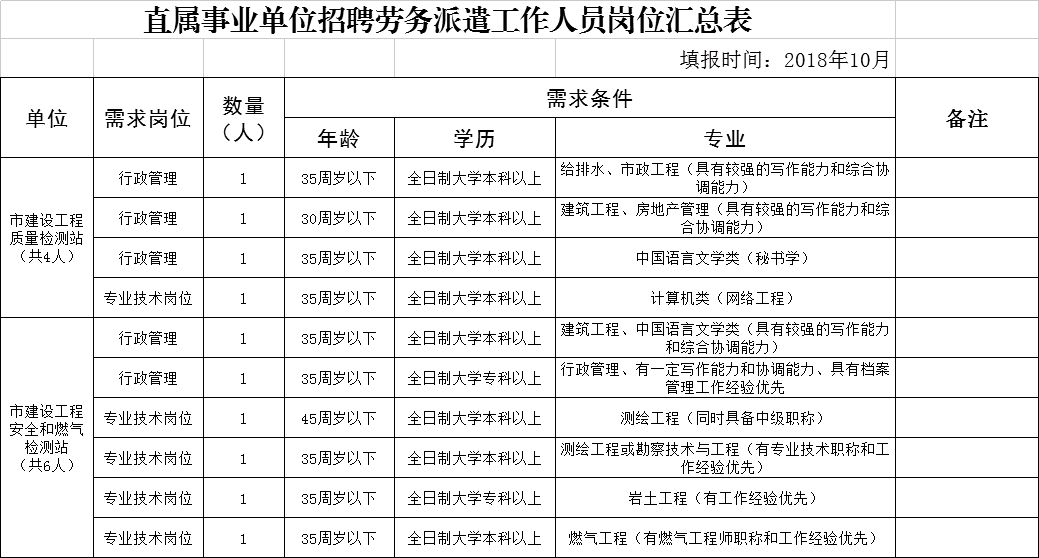 长子县住房和城乡建设局招聘启事，探寻职业新机遇