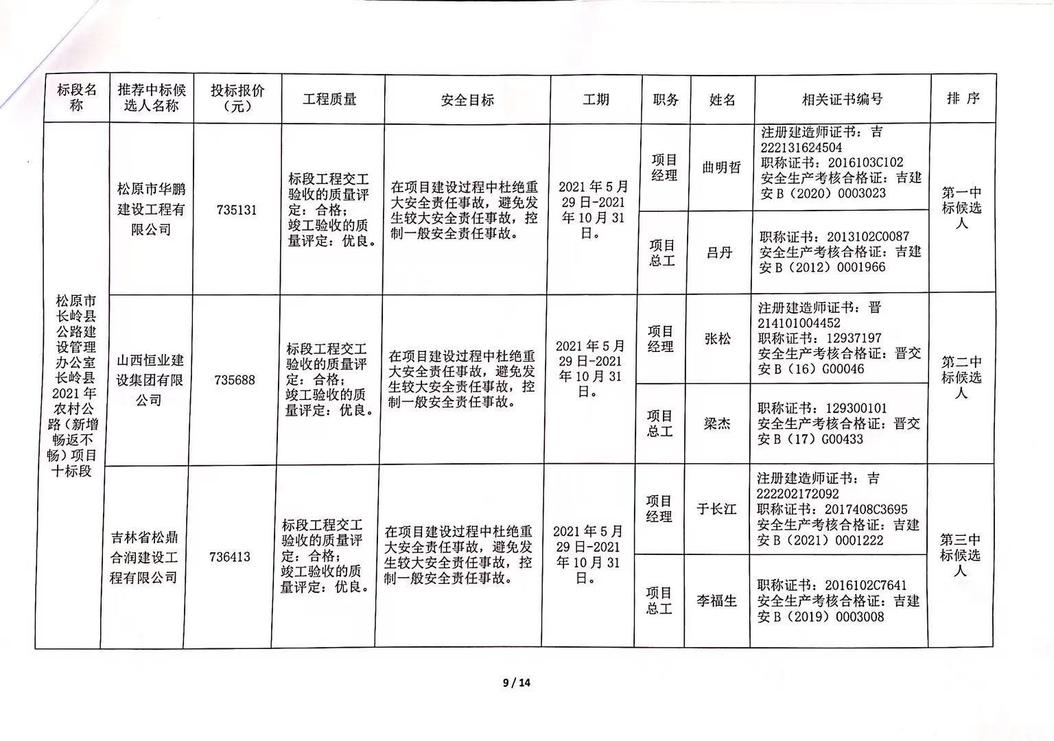 固安县县级公路维护监理事业单位最新招聘信息公告