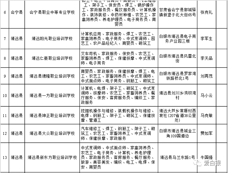 福绵区人社局最新项目进展及其社会影响概览