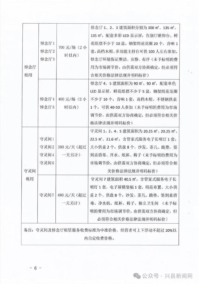 泊头市殡葬事业单位最新项目概览与动态分析