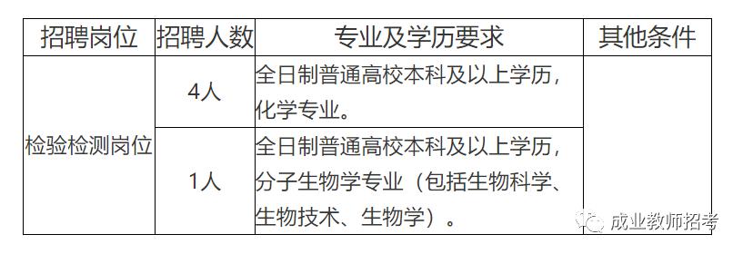 商河县防疫检疫站最新招聘全解析