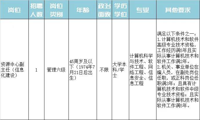 东区特殊教育事业单位招聘公告及相关解读