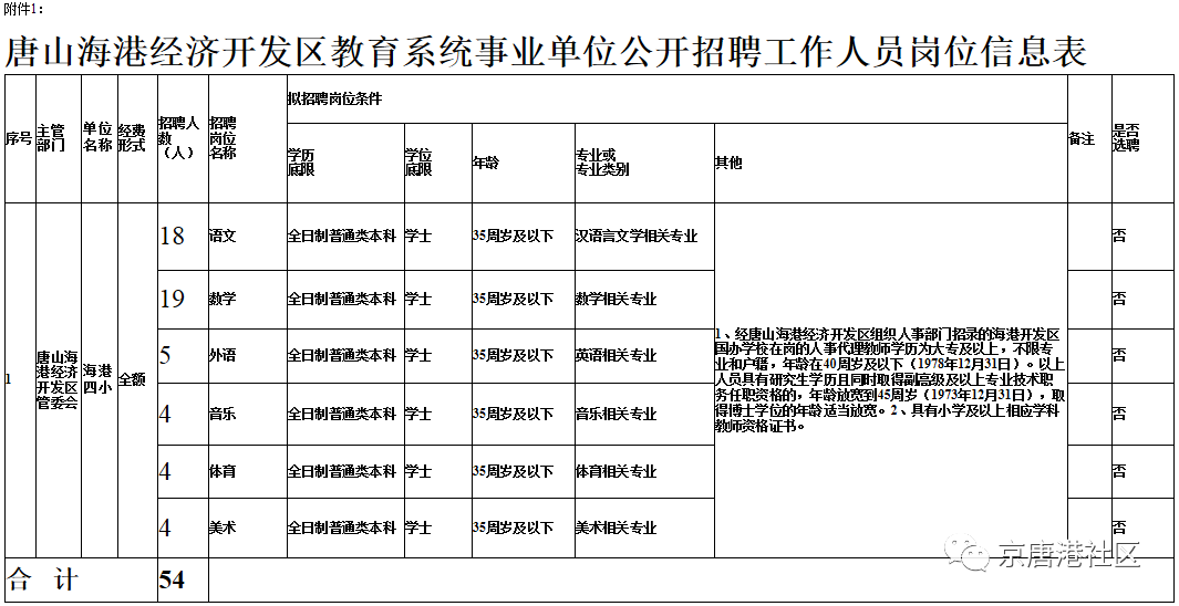 海港区康复事业单位招聘最新信息及内容探讨