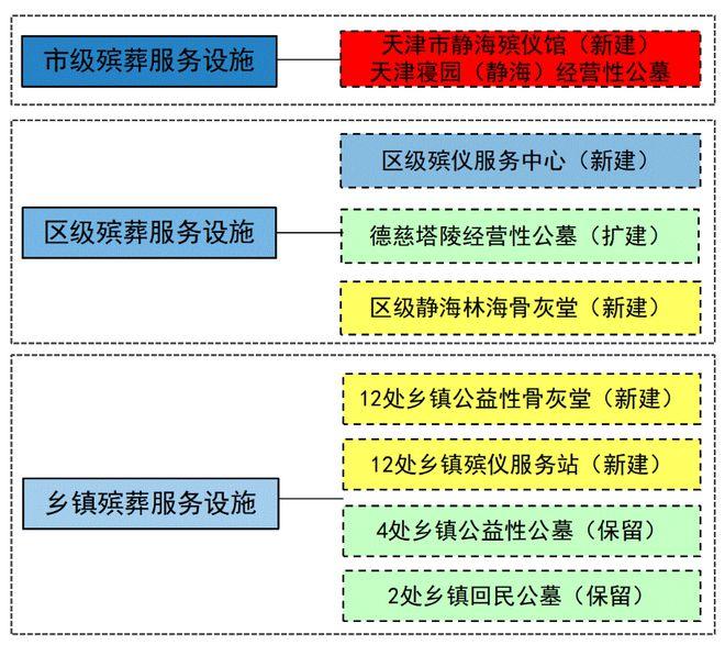 历下区殡葬事业单位发展规划展望