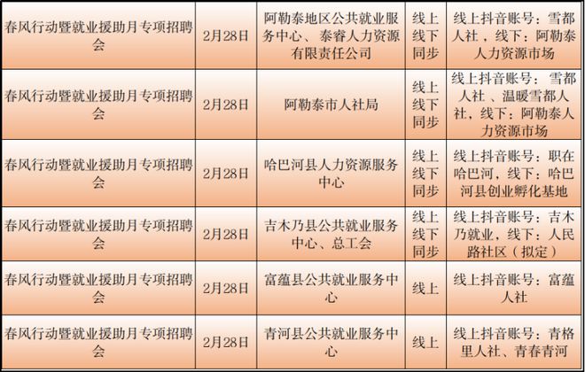 利通区统计局最新招聘信息详解及招聘细节解析