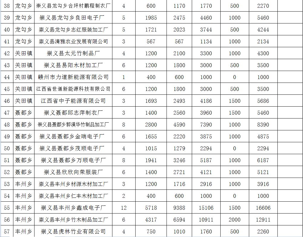 崇仁县计划生育委员会最新发展规划