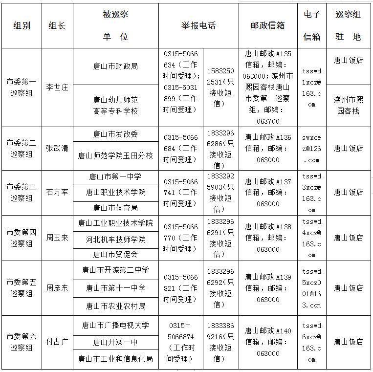 河北区财政局最新新闻