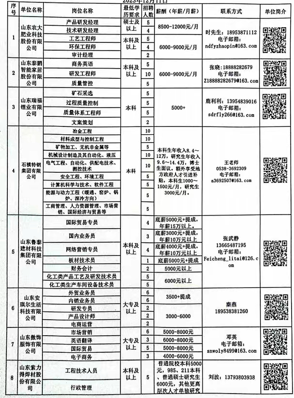 清镇市科技局招聘信息与职场动态更新