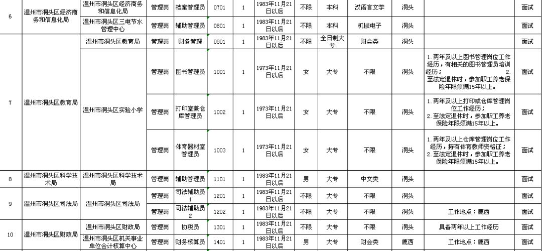 港北区级托养福利事业单位发展规划展望