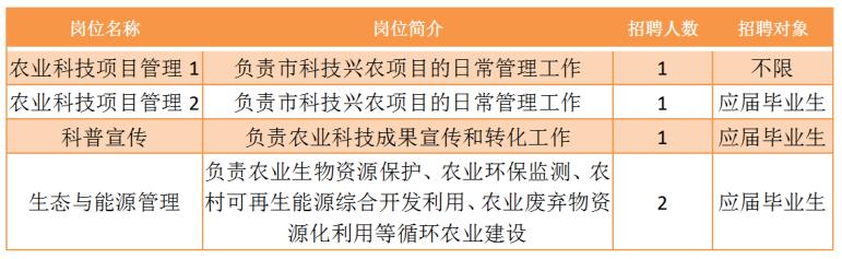 桥西区农业农村局招聘启事概览