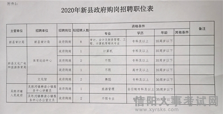 渭滨区审计局最新招聘信息全面解析