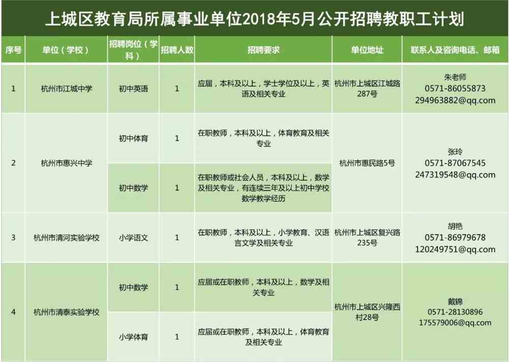 利通区小学最新招聘信息详解及应聘指南