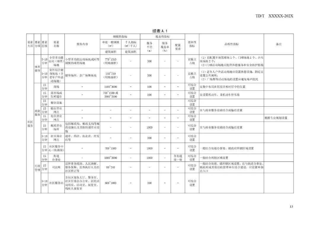 湖里区文化局发展规划展望