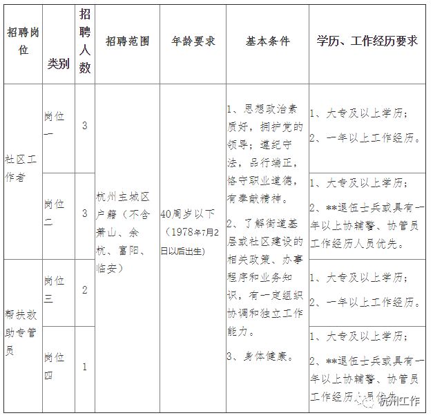 湘湖街道最新招聘信息汇总