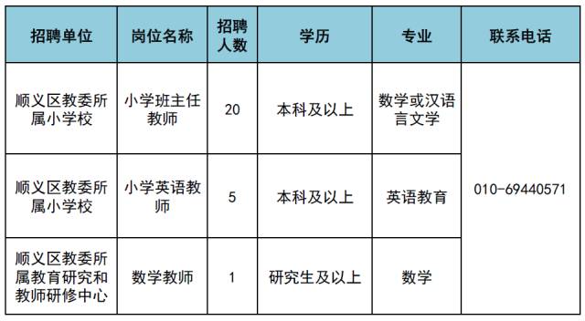 顺义区公安局最新招聘信息全面解析