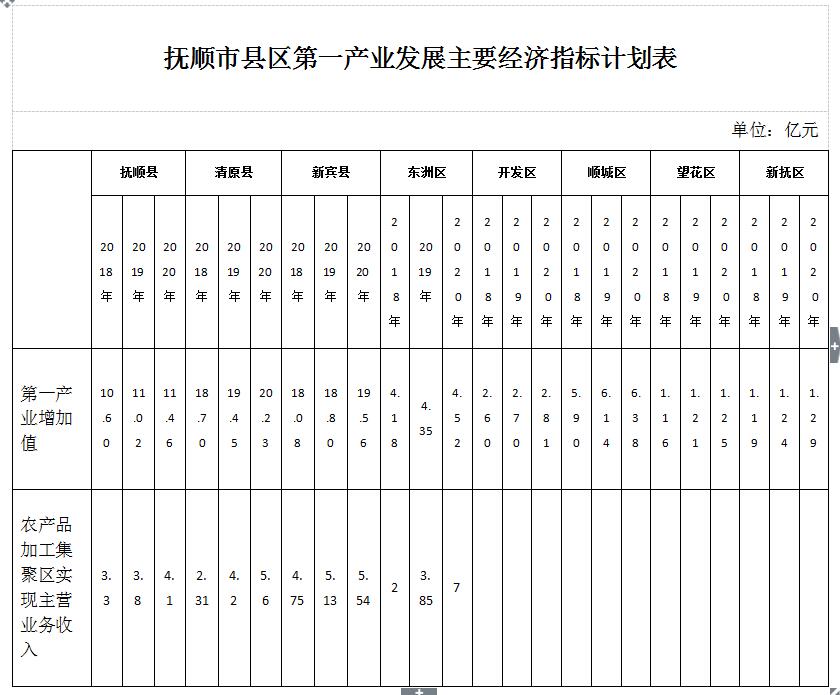 抚顺市统计局发展规划揭秘，探索未来助力城市繁荣新篇章