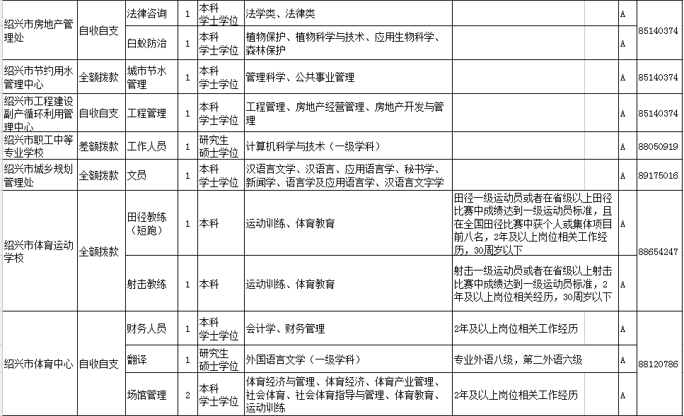 绍兴县特殊教育事业单位人事任命动态更新