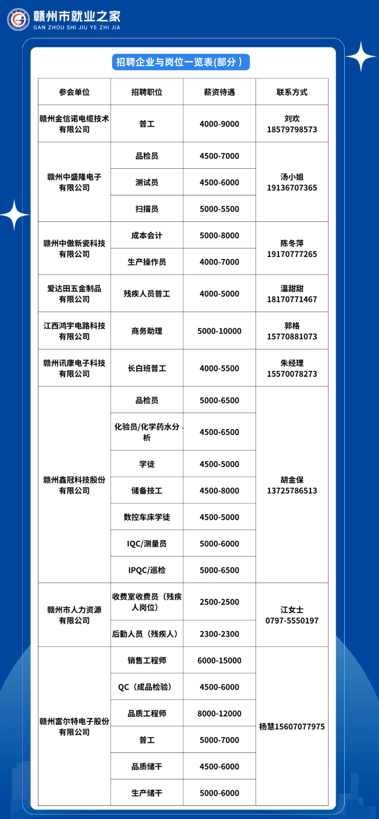 项城市统计局最新招聘信息揭晓