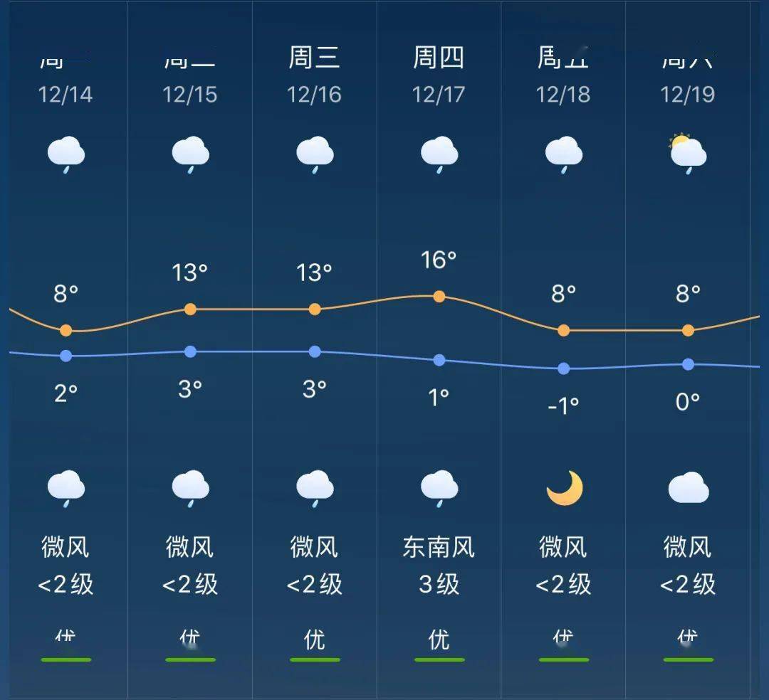 水寨乡天气预报更新通知