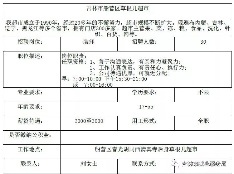 锡林路最新招聘信息总览