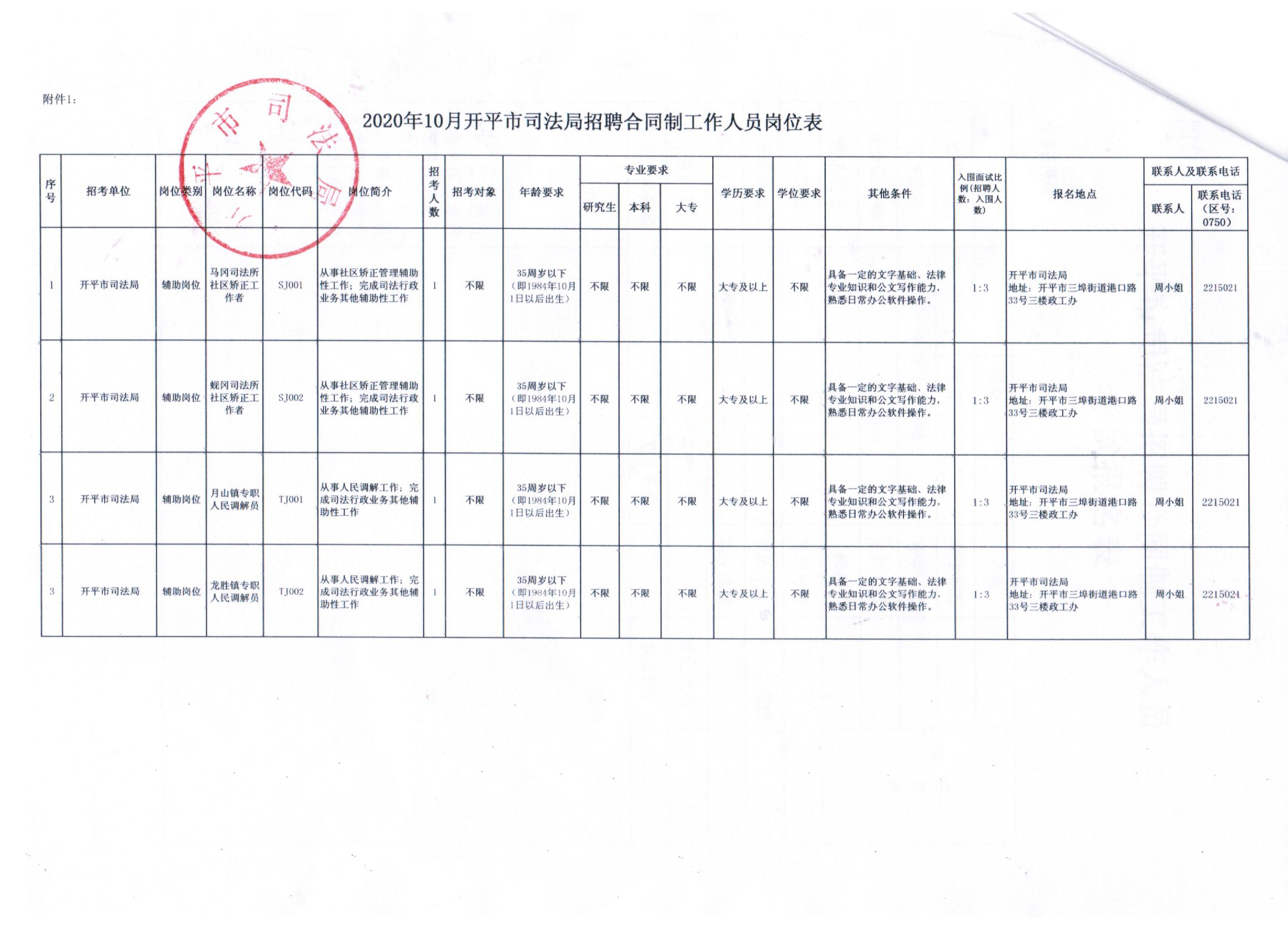 潮阳区司法局招聘公告及详细信息解读