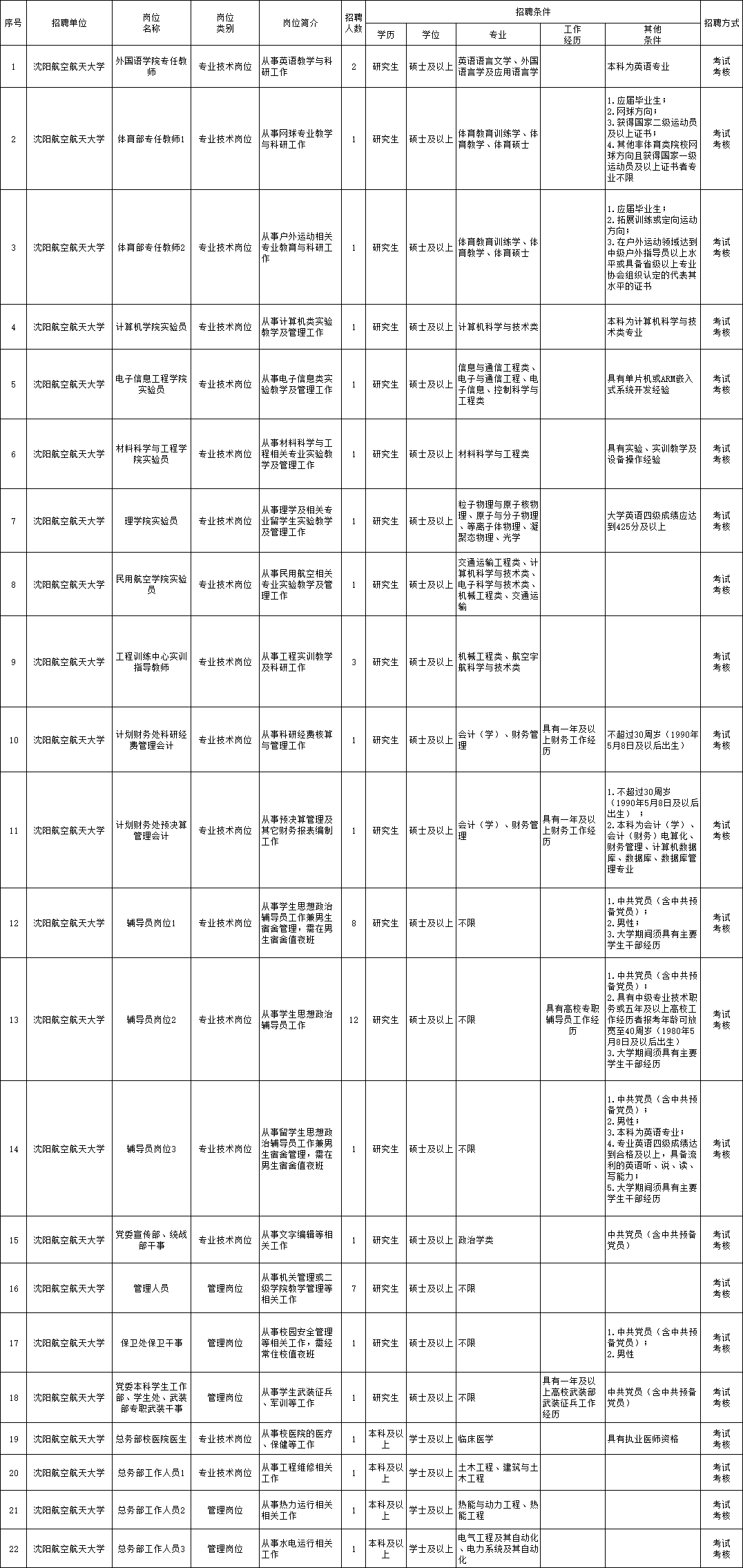 襄阳区成人教育事业单位招聘公告概览