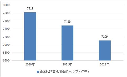 金家庄区发展和改革局最新发展规划概览