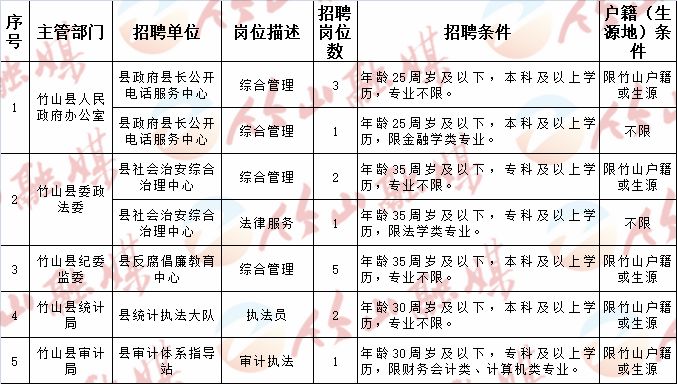 洛南县文化局及其关联单位招聘公告详解