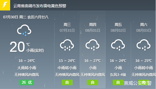 新胜乡天气预报更新通知